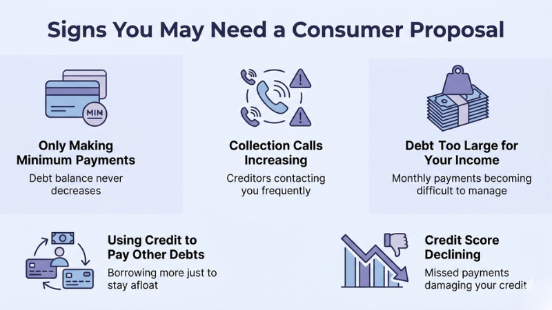 Signs You May Need a Consumer Proposal