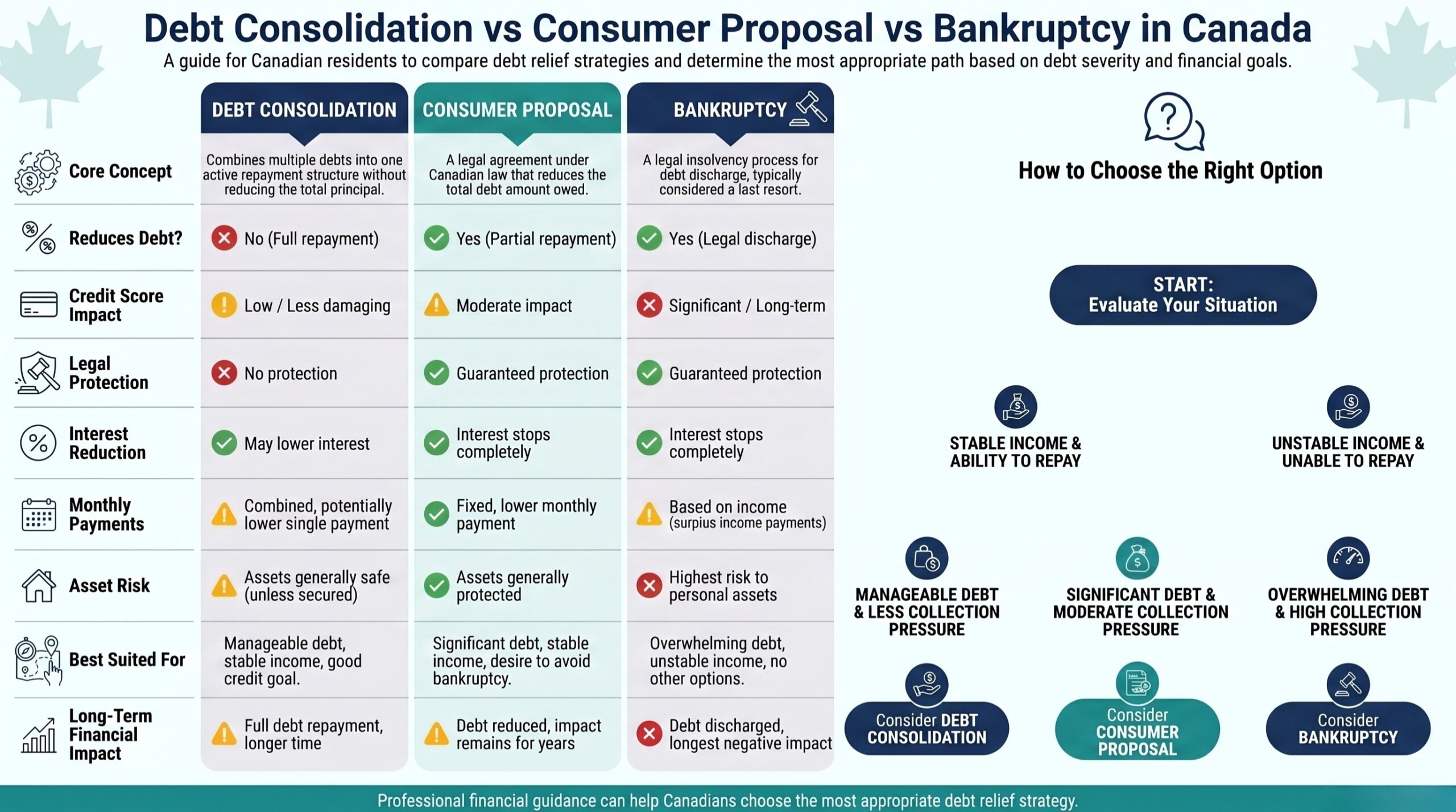 Canada Debt Relief Comparison Guide