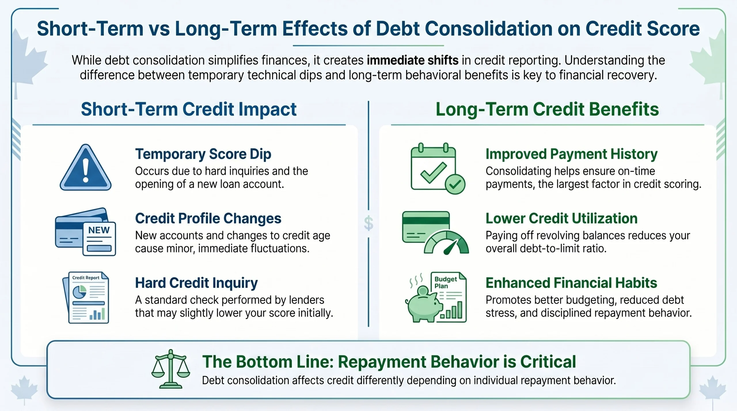 Debt Consolidation Credit Score Impact
