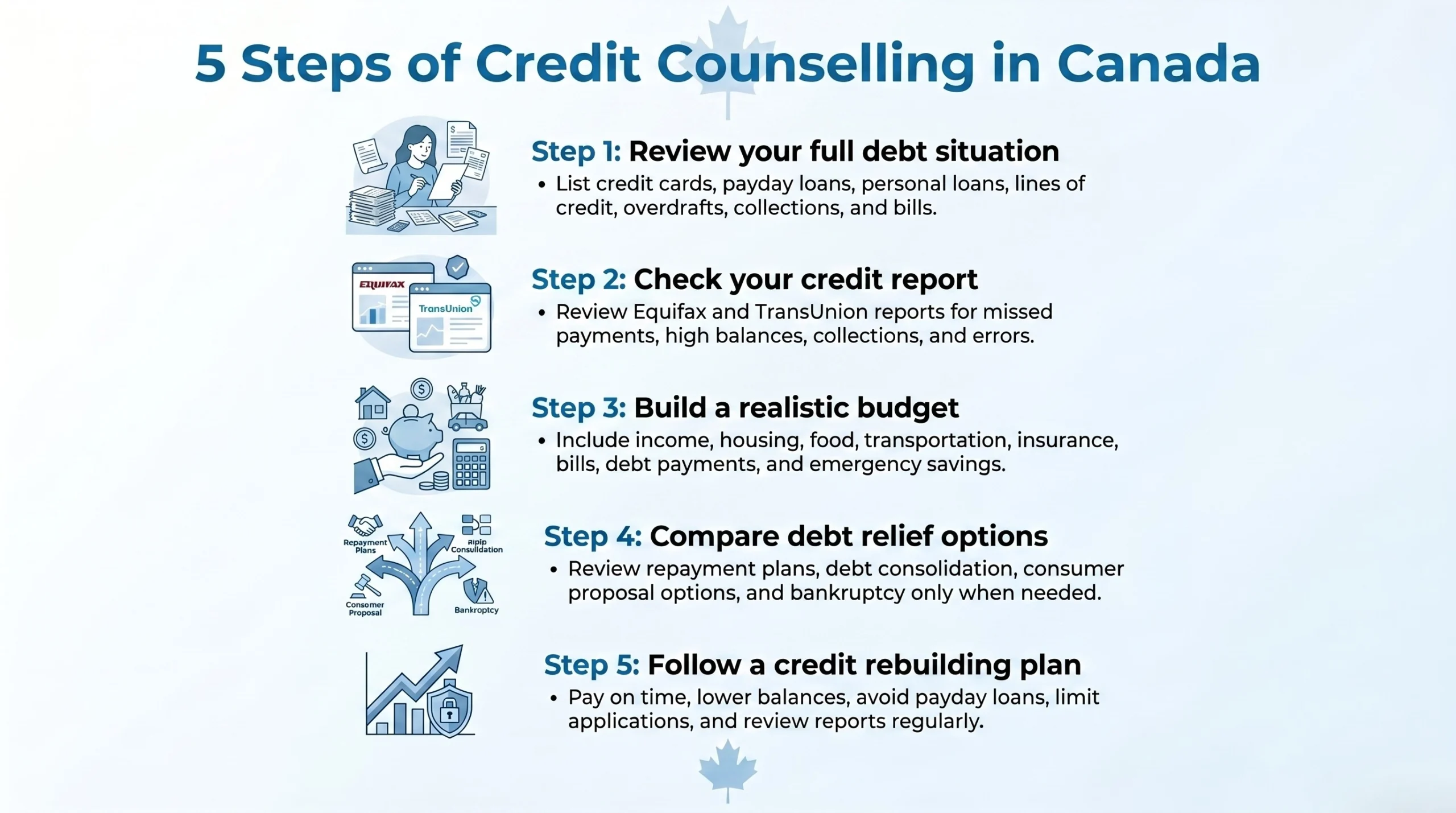 5 Steps Credit Counselling Canada