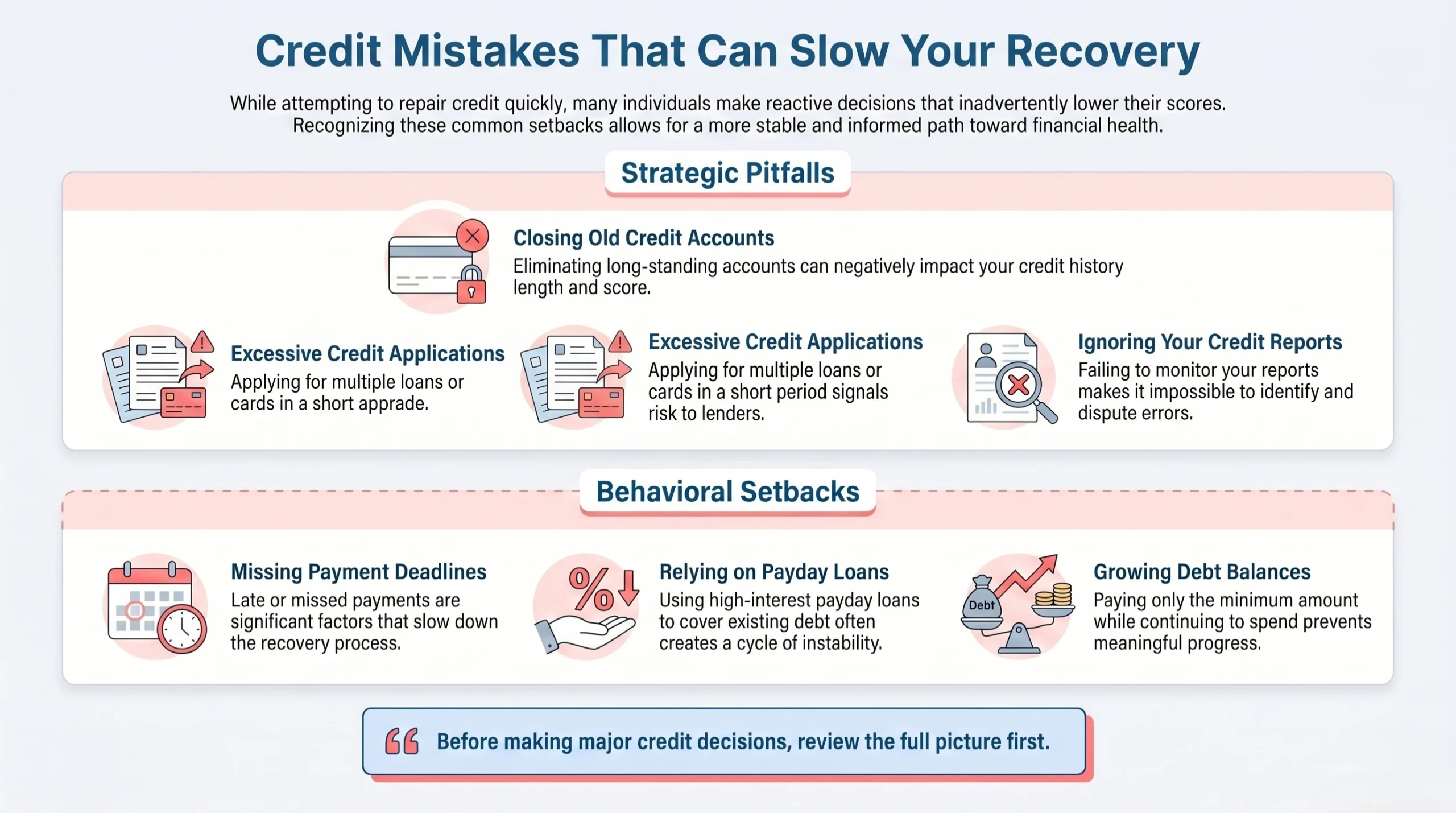 Common Credit Recovery Pitfalls