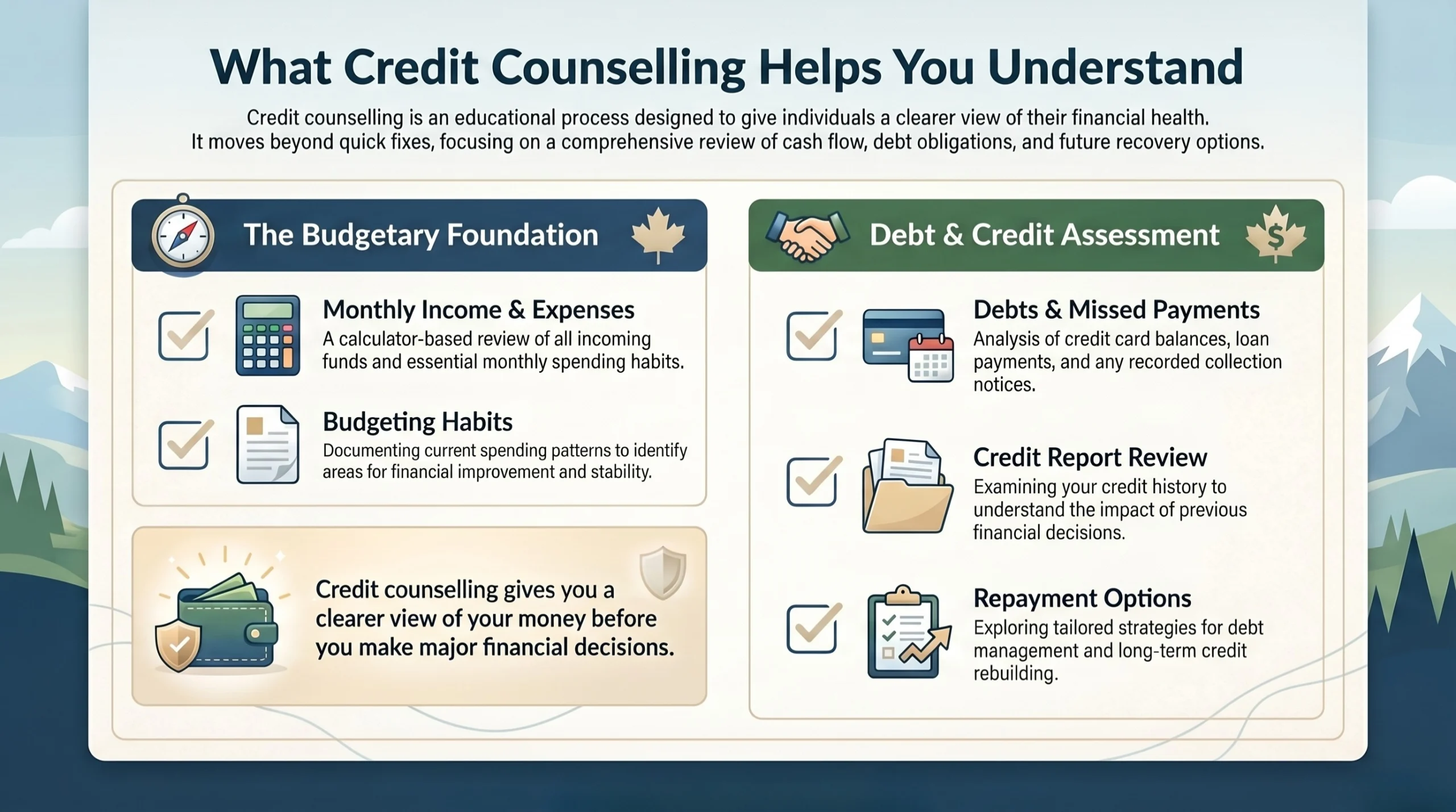 Understanding Credit Counselling Services