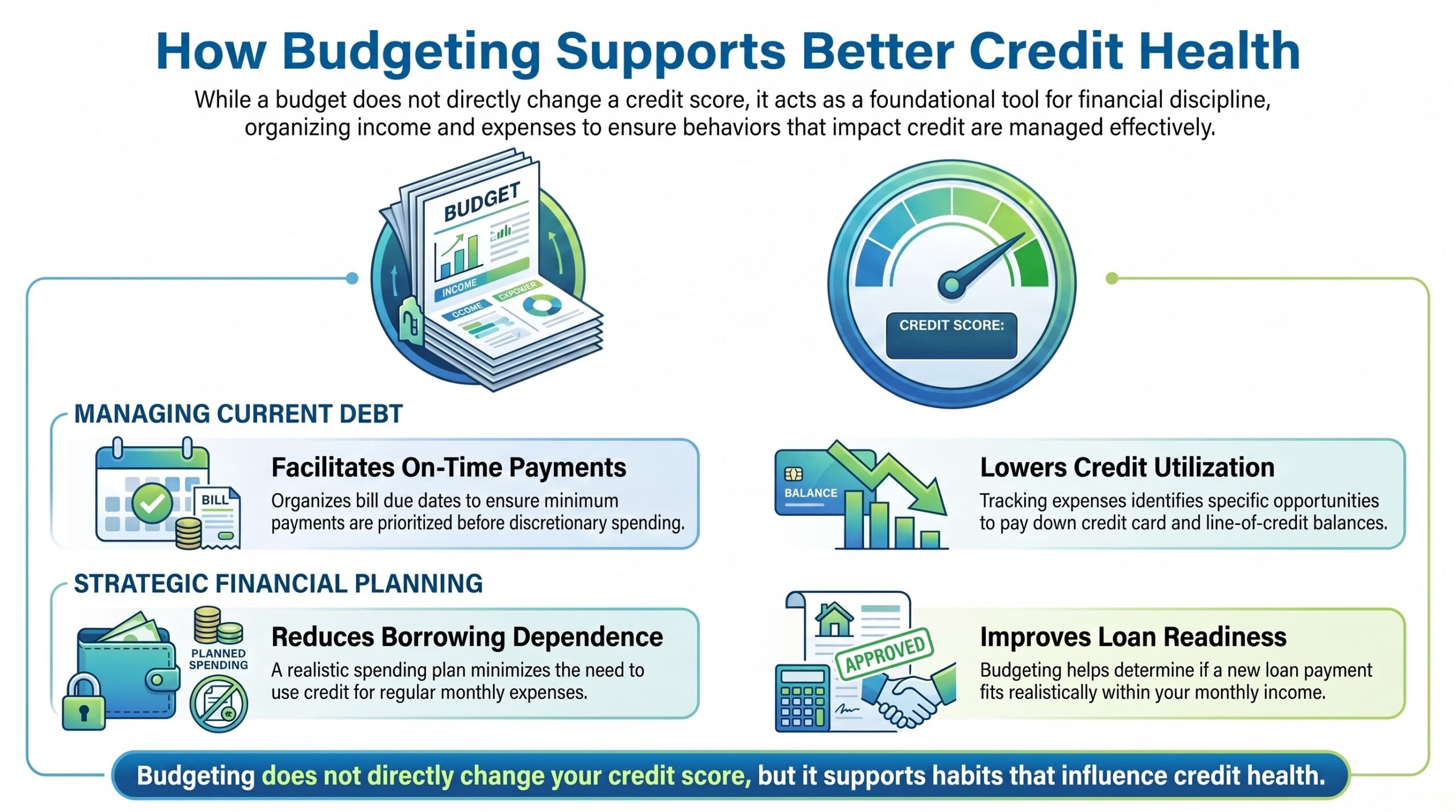 Budgeting for Better Credit Health