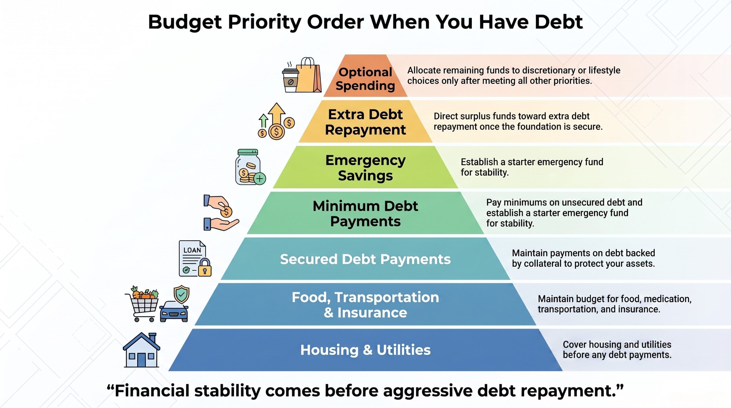 Debt Budgeting Priority Order Guide