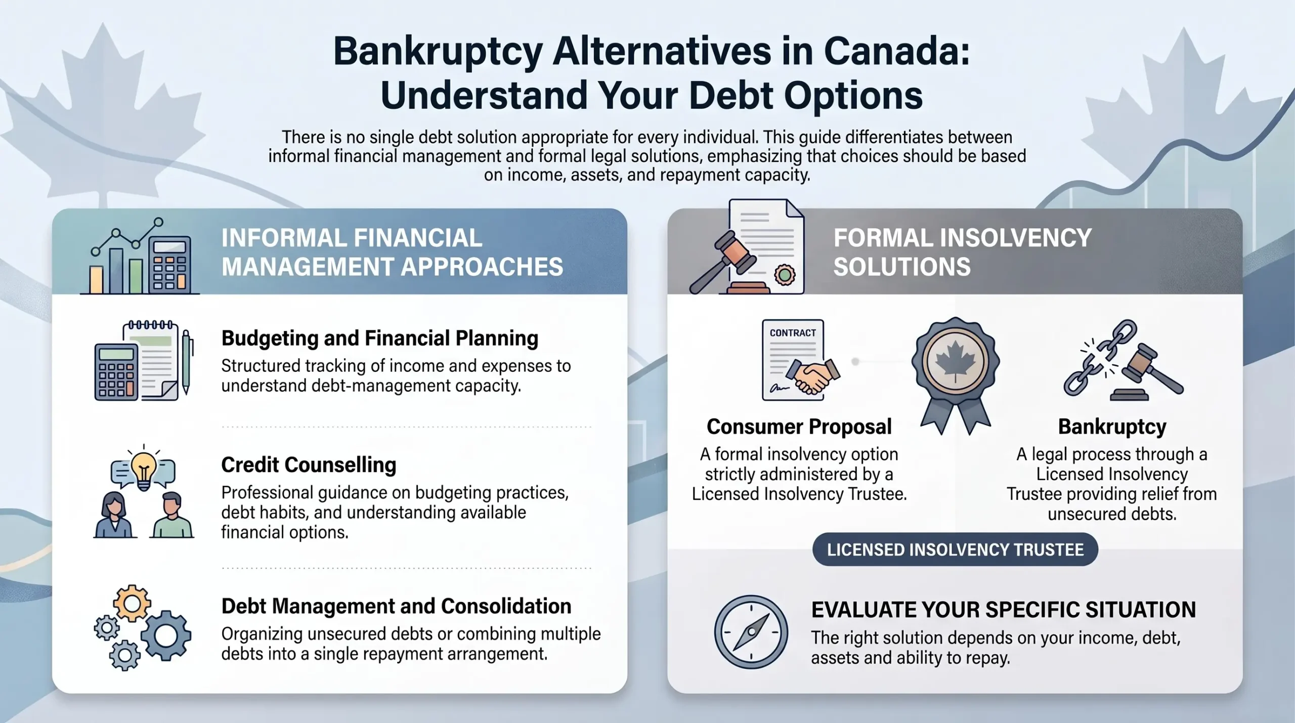 Canadian Bankruptcy Alternatives Guide