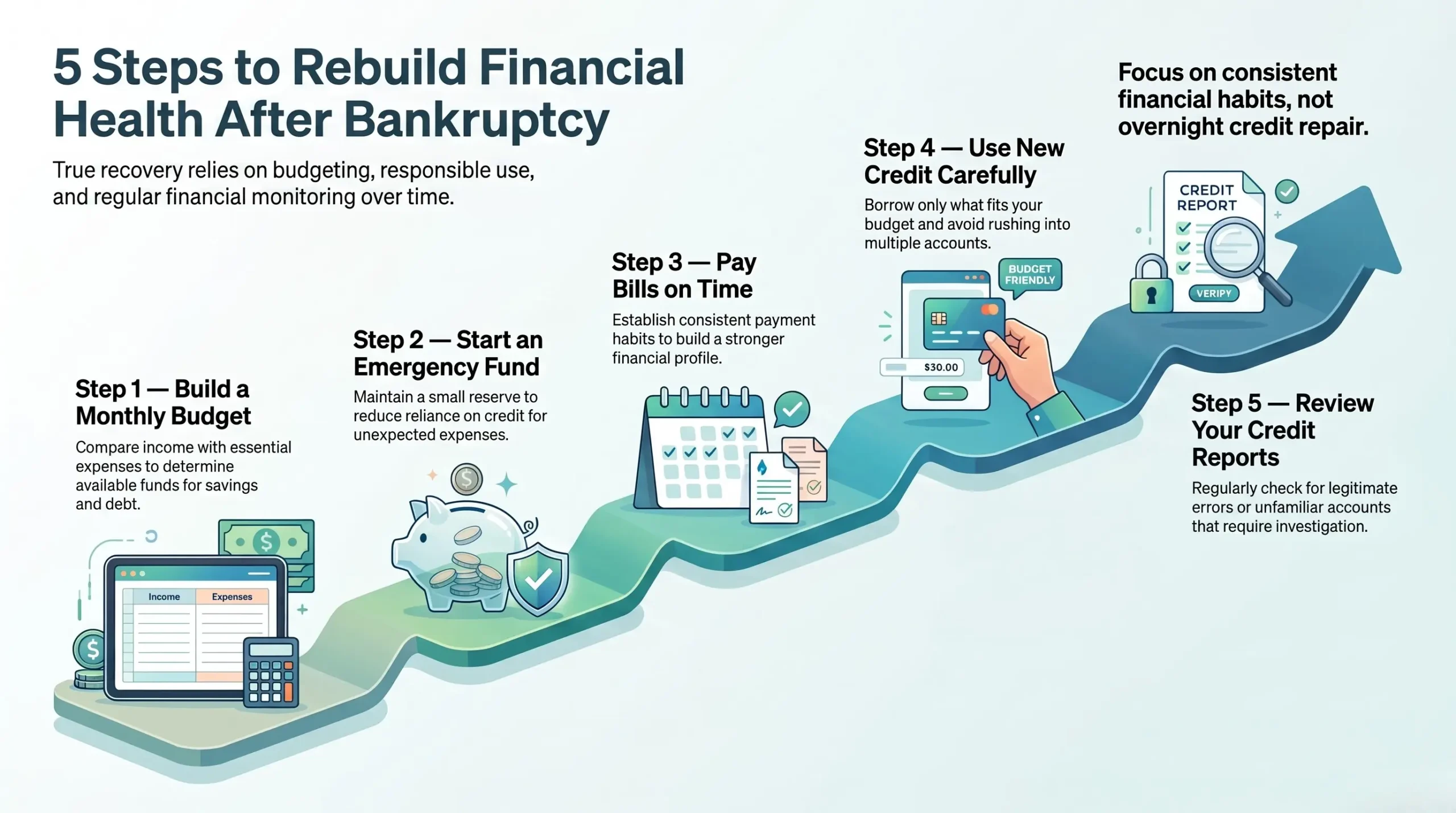 Rebuilding Financial Health After Bankruptcy