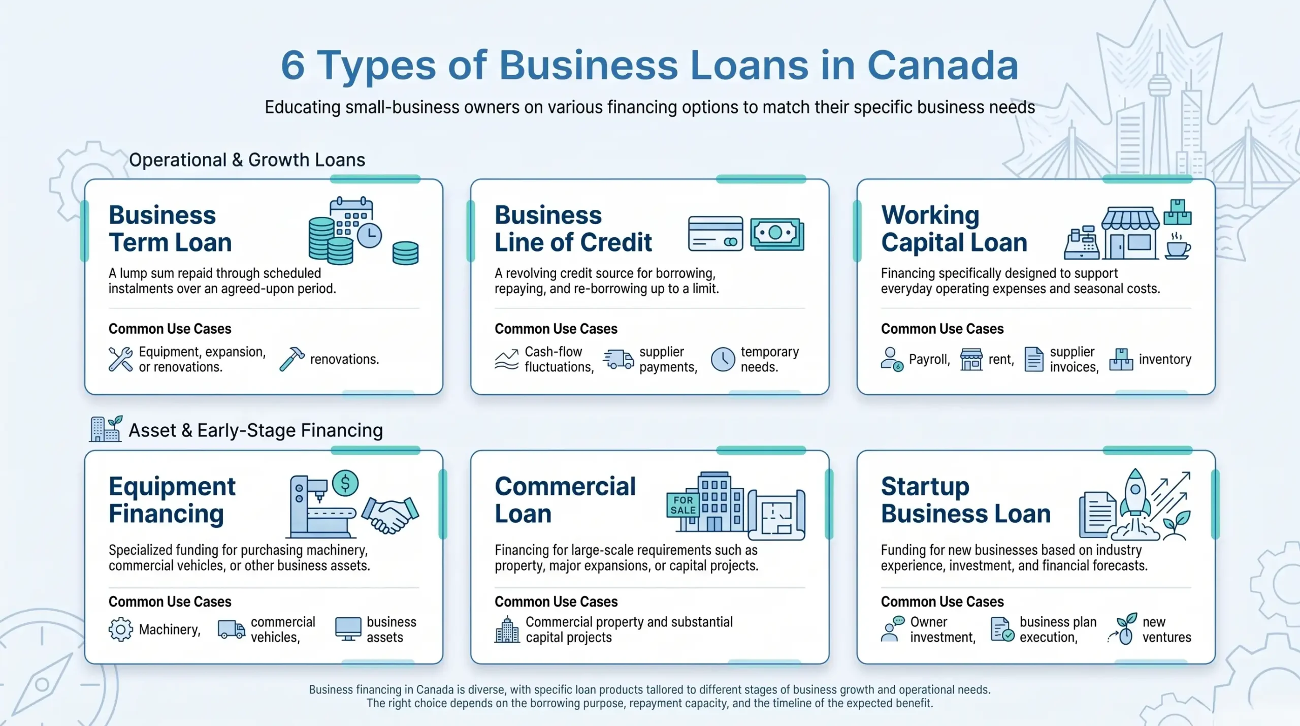 6 Types of Business Loans