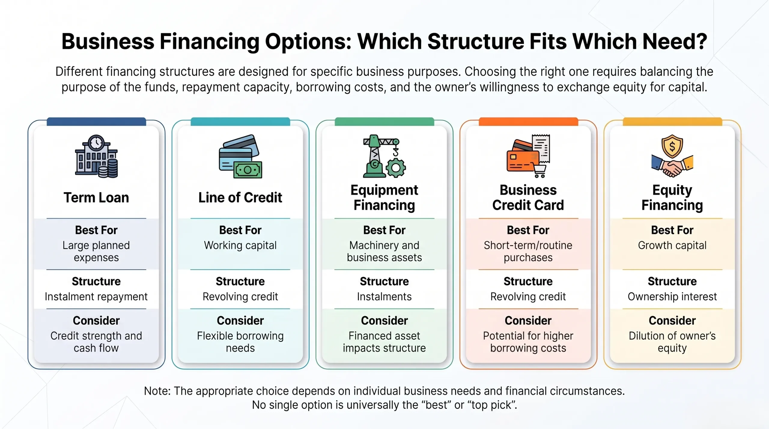 Business Financing Options Comparison